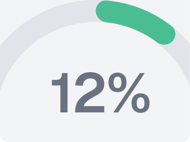 12%+ comisión