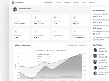 Realice un seguimiento de sus resultados